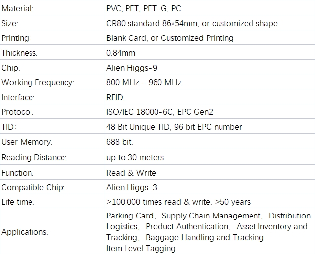 Alien Higgs-9 UHF Card Product Details