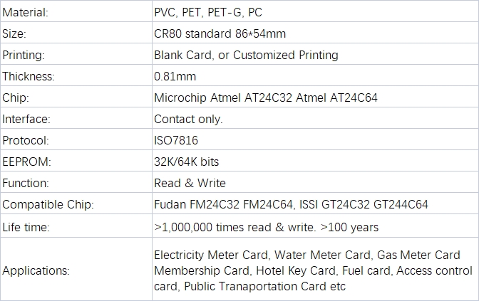 Atmel AT24C64 CardProduct Details