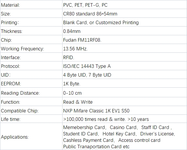 Fudan FM11RF08 Card Product Details