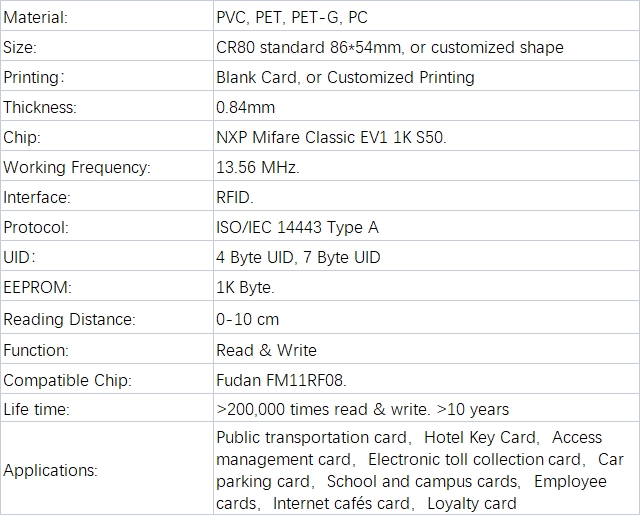 NXP Mifare Classic EV1 1K S50 CardProduct Details